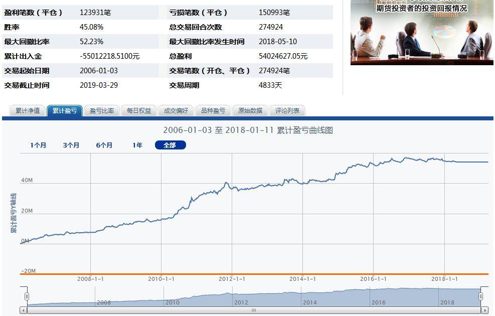 股市杂谈胜率和回撤的意义