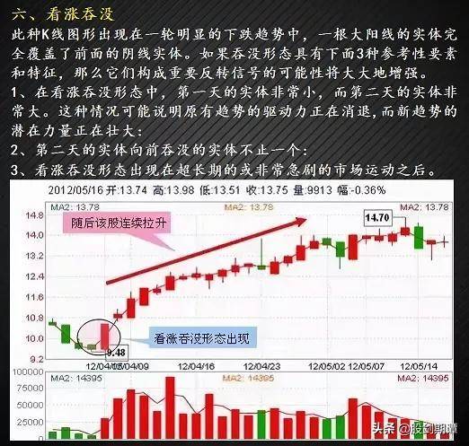 最适合抄底的30种K种形态强烈建议收藏