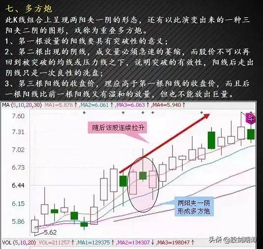 最适合抄底的30种K种形态强烈建议收藏