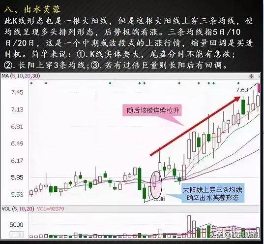 最适合抄底的30种K种形态强烈建议收藏