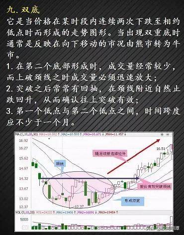 最适合抄底的30种K种形态强烈建议收藏