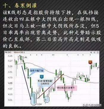 最适合抄底的30种K种形态强烈建议收藏