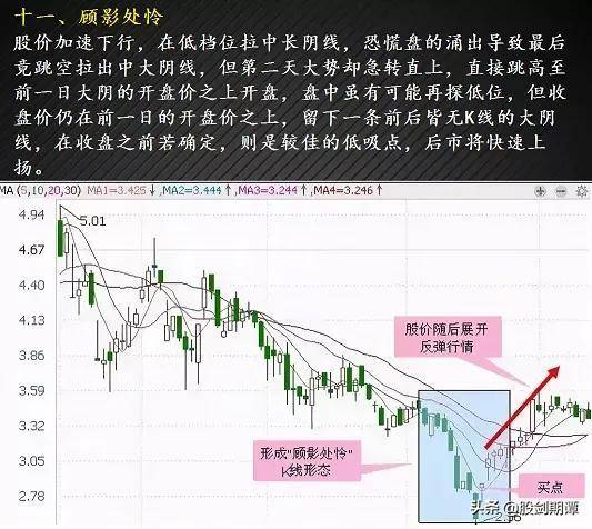 最适合抄底的30种K种形态强烈建议收藏