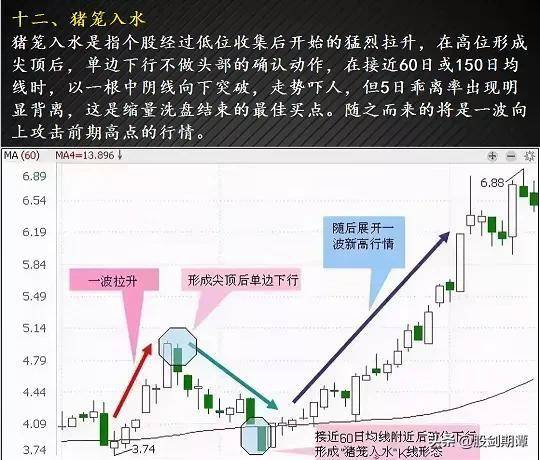 最适合抄底的30种K种形态强烈建议收藏