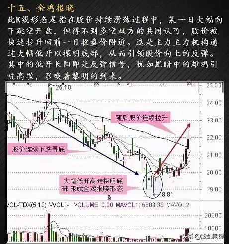 最适合抄底的30种K种形态强烈建议收藏