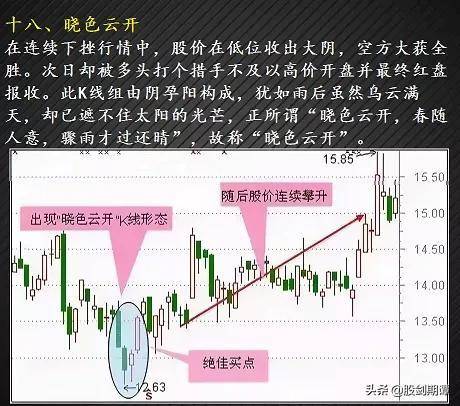 最适合抄底的30种K种形态强烈建议收藏