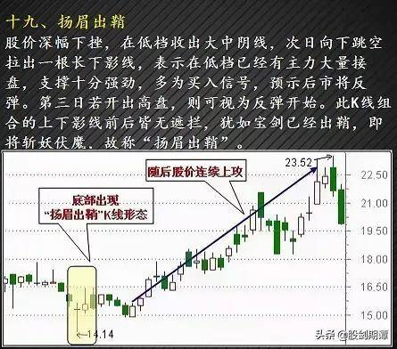 最适合抄底的30种K种形态强烈建议收藏
