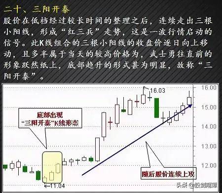 最适合抄底的30种K种形态强烈建议收藏