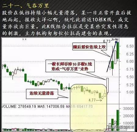 最适合抄底的30种K种形态强烈建议收藏
