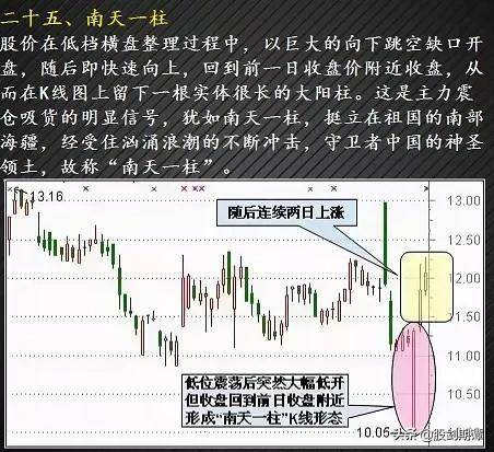 最适合抄底的30种K种形态强烈建议收藏