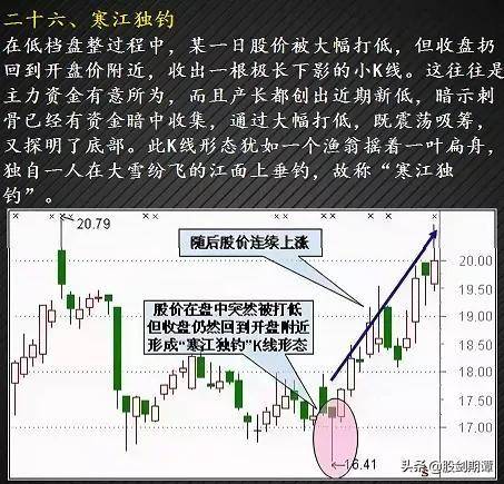 最适合抄底的30种K种形态强烈建议收藏