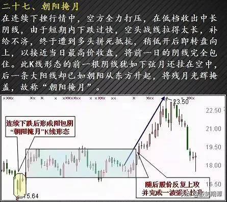 最适合抄底的30种K种形态强烈建议收藏