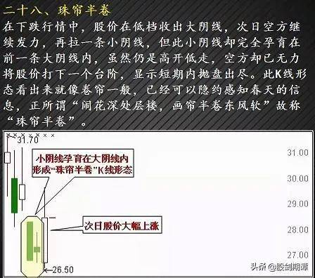 最适合抄底的30种K种形态强烈建议收藏