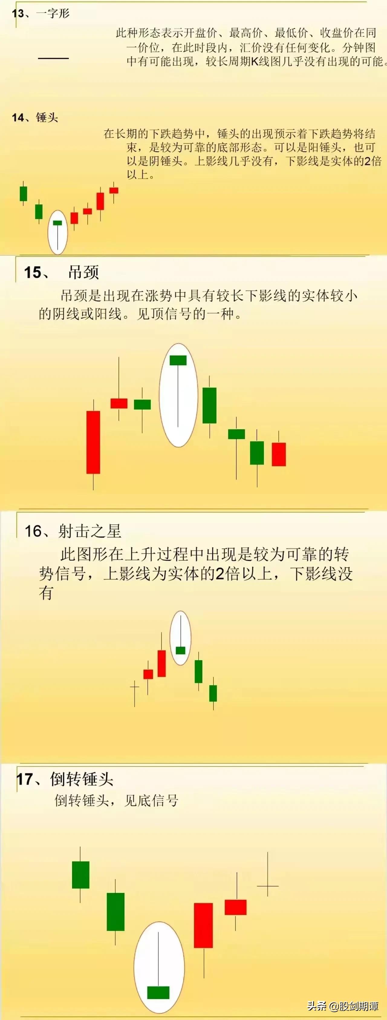 炒股应知的基本知识战法强烈建议收藏