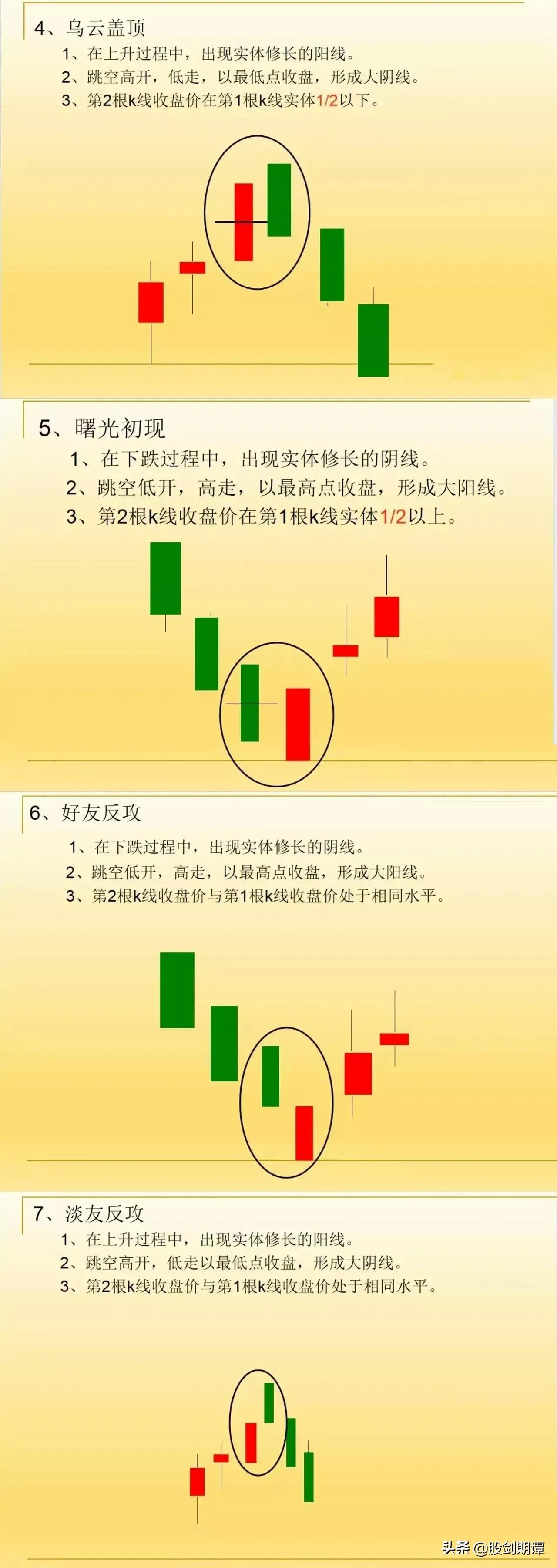 炒股应知的基本知识战法强烈建议收藏