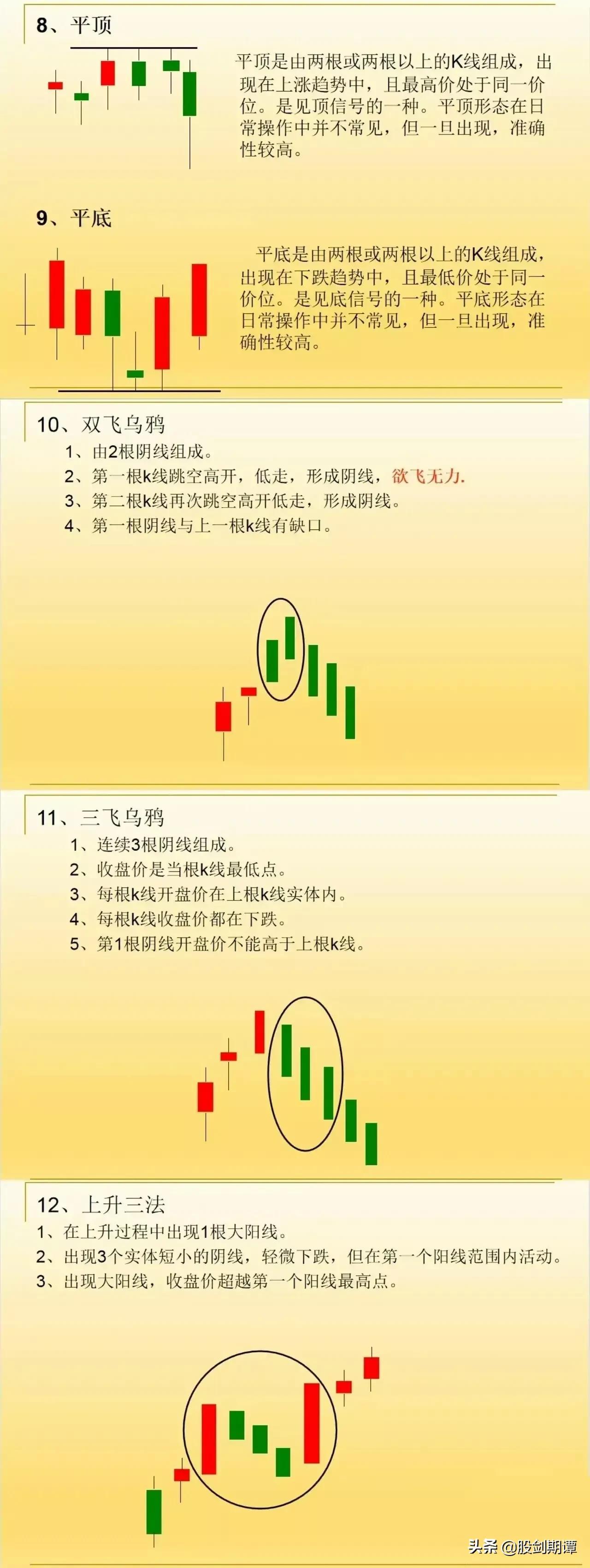 炒股应知的基本知识战法强烈建议收藏