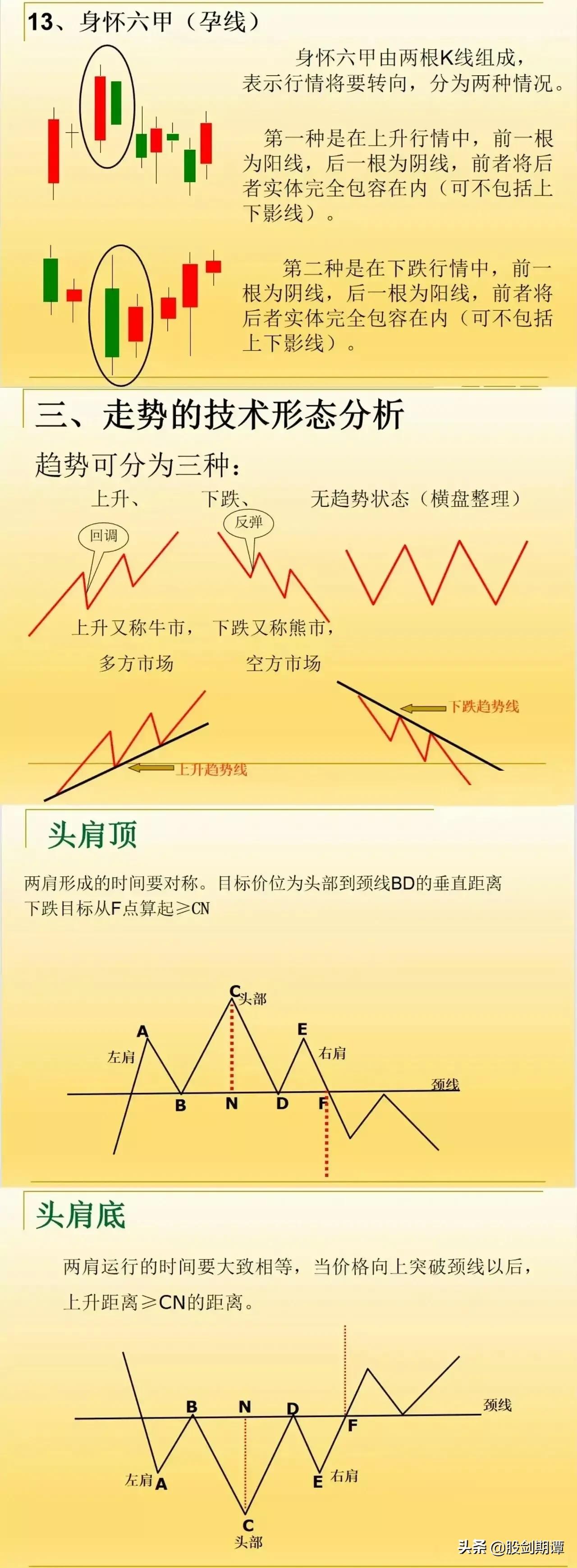 炒股应知的基本知识战法强烈建议收藏