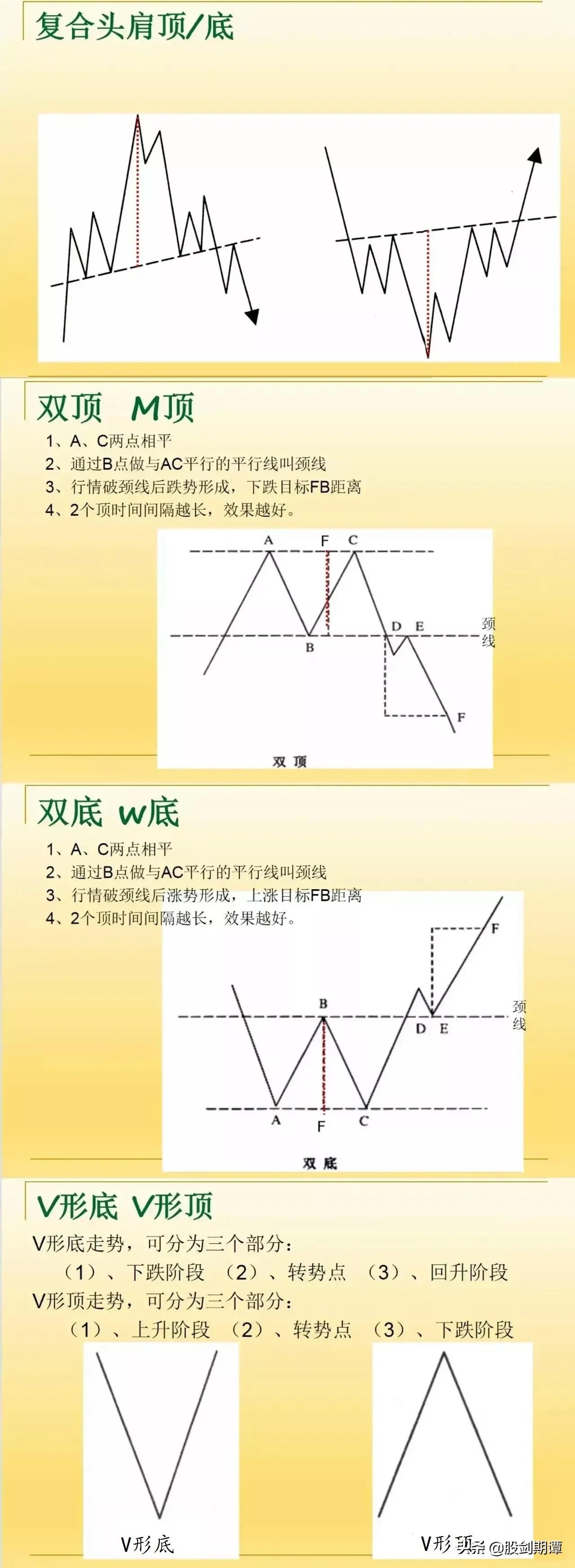 炒股应知的基本知识战法强烈建议收藏