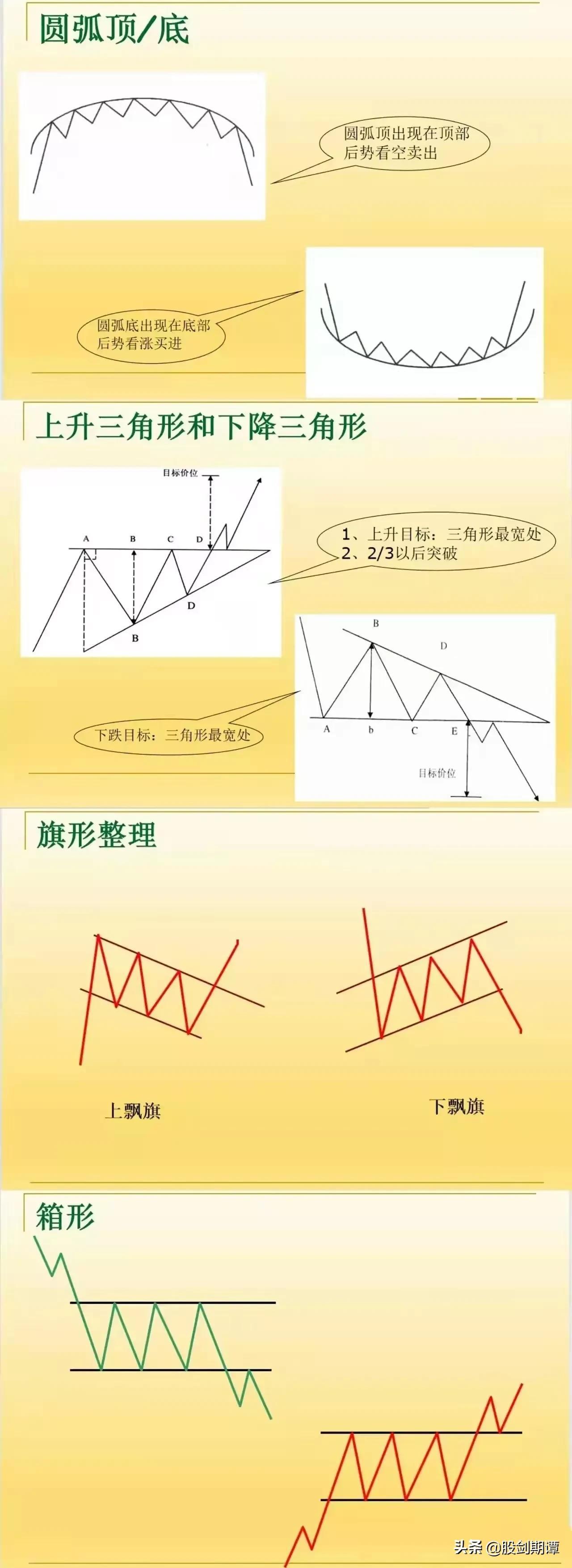 炒股应知的基本知识战法强烈建议收藏