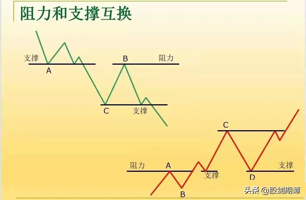 炒股应知的基本知识战法强烈建议收藏