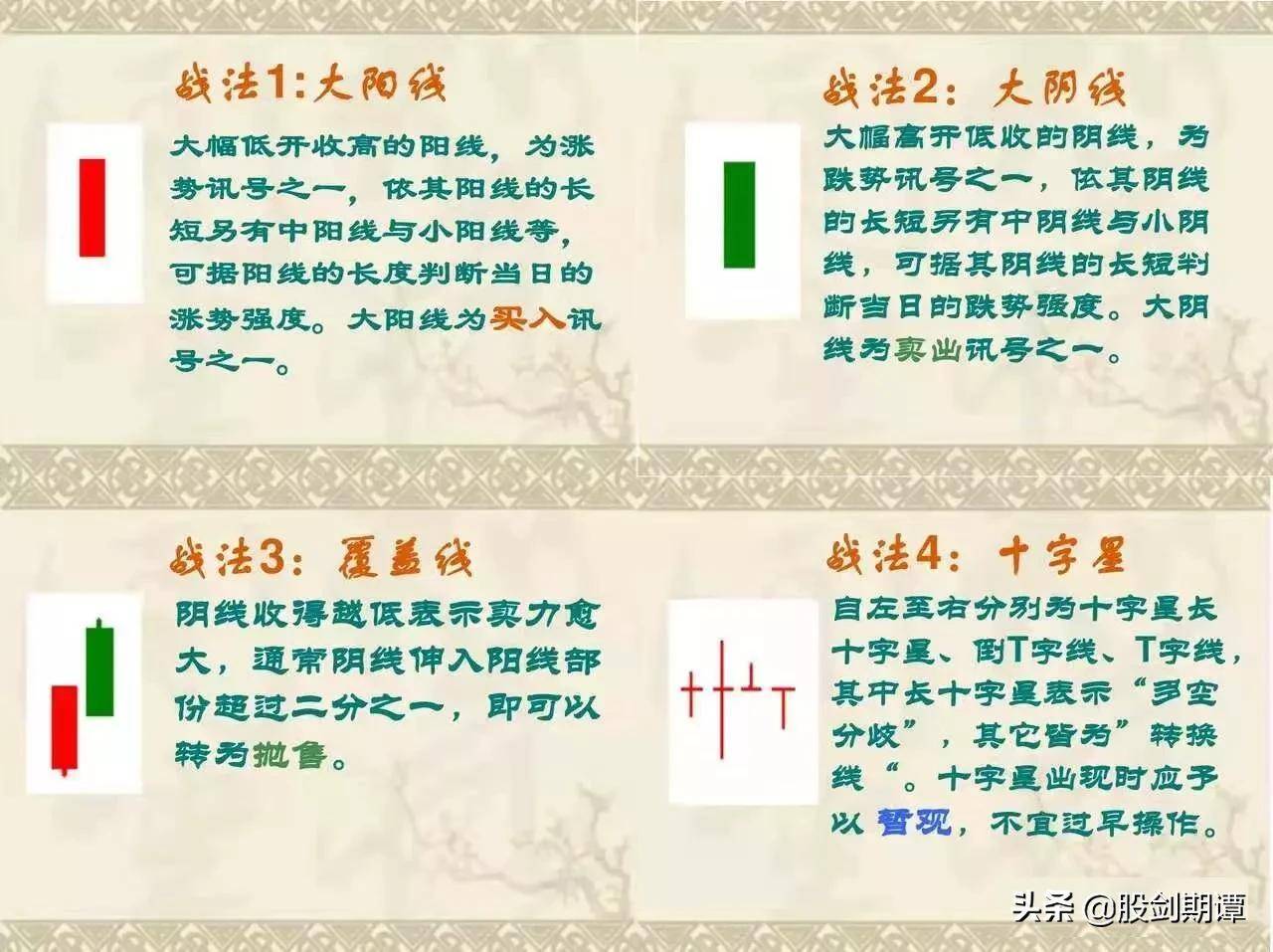 史上最全面的K线76式战法强烈建议收藏
