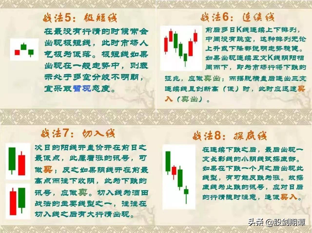 史上最全面的K线76式战法强烈建议收藏
