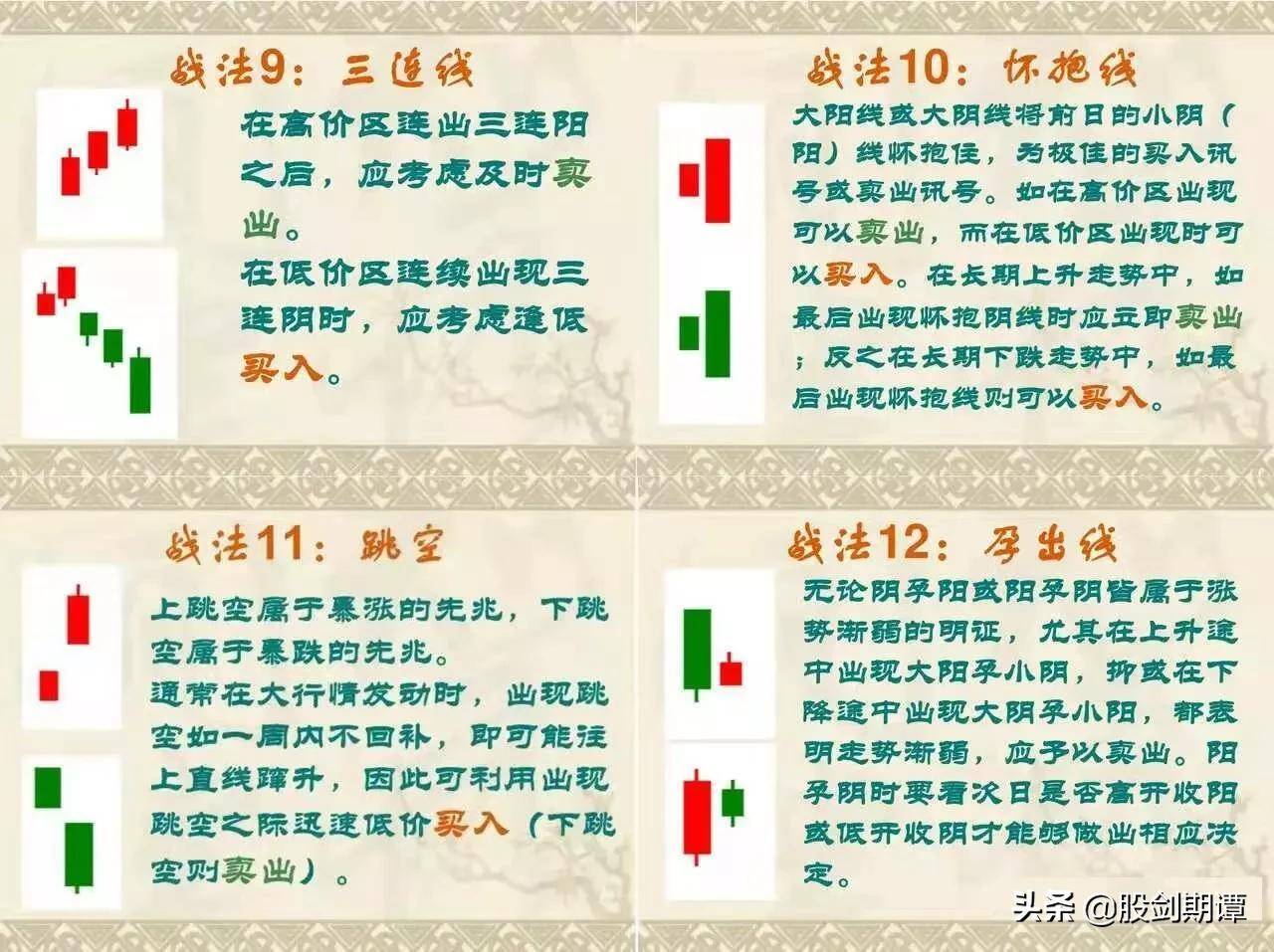 史上最全面的K线76式战法强烈建议收藏