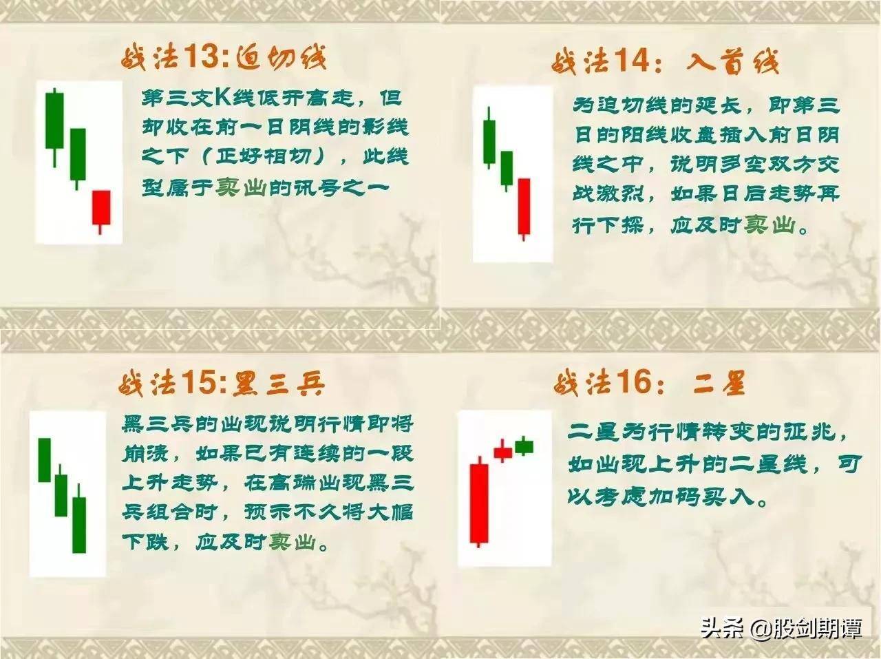 史上最全面的K线76式战法强烈建议收藏