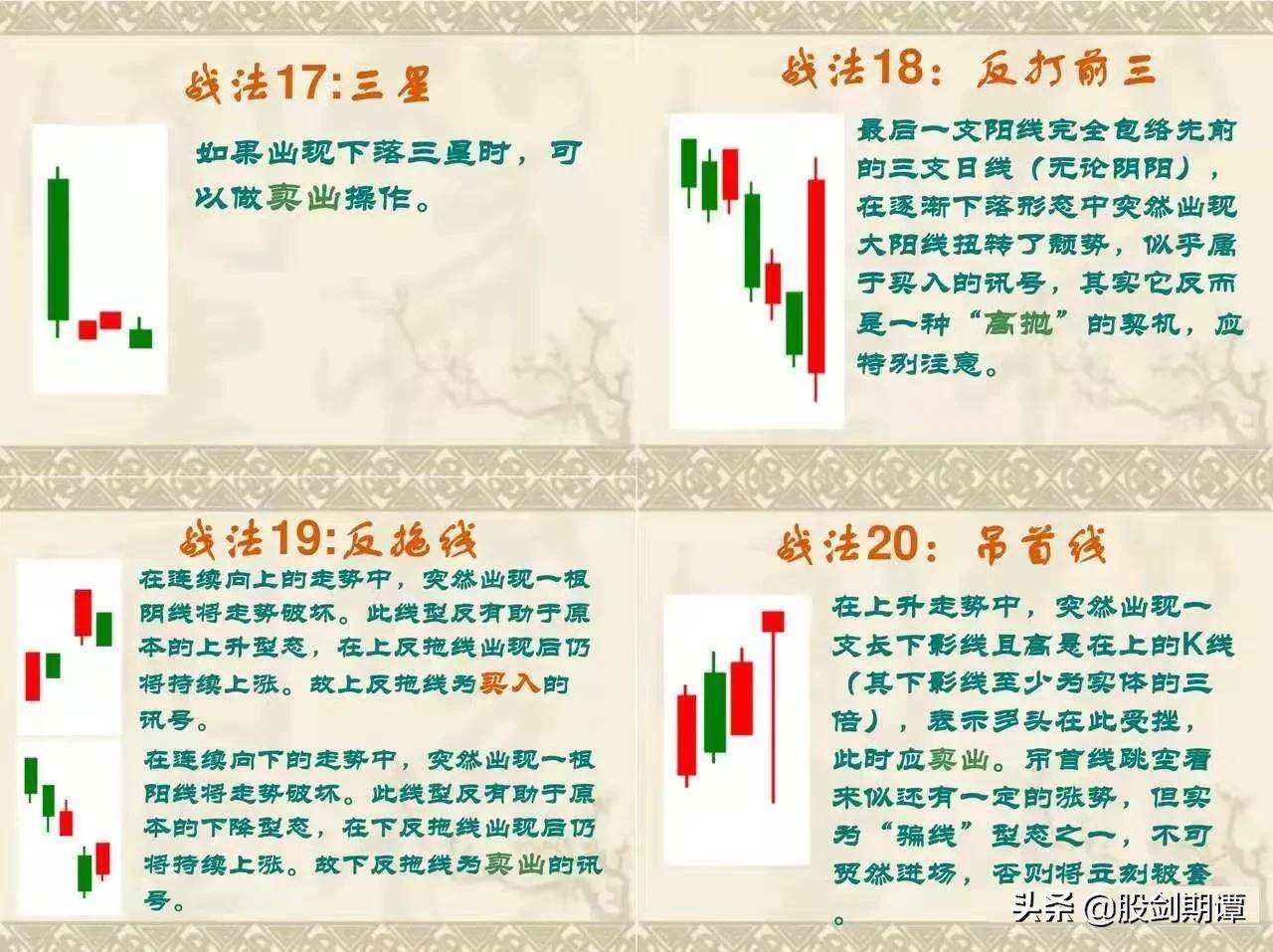 史上最全面的K线76式战法强烈建议收藏