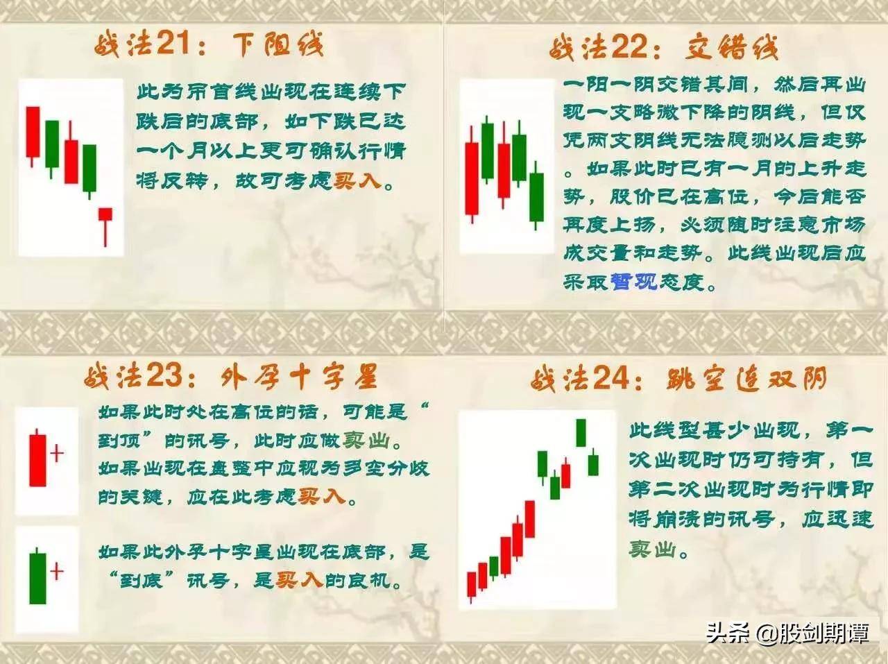 史上最全面的K线76式战法强烈建议收藏