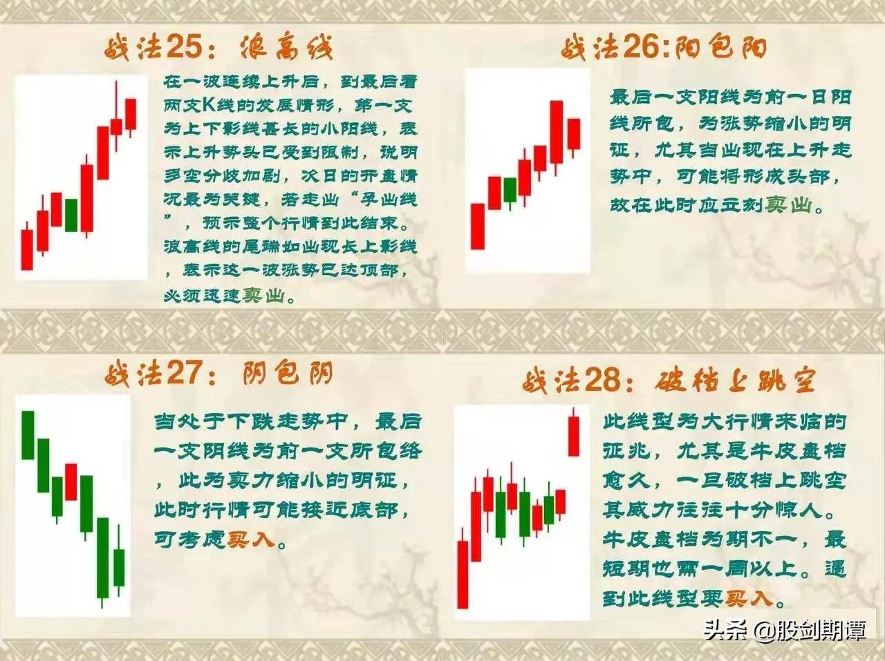 史上最全面的K线76式战法强烈建议收藏