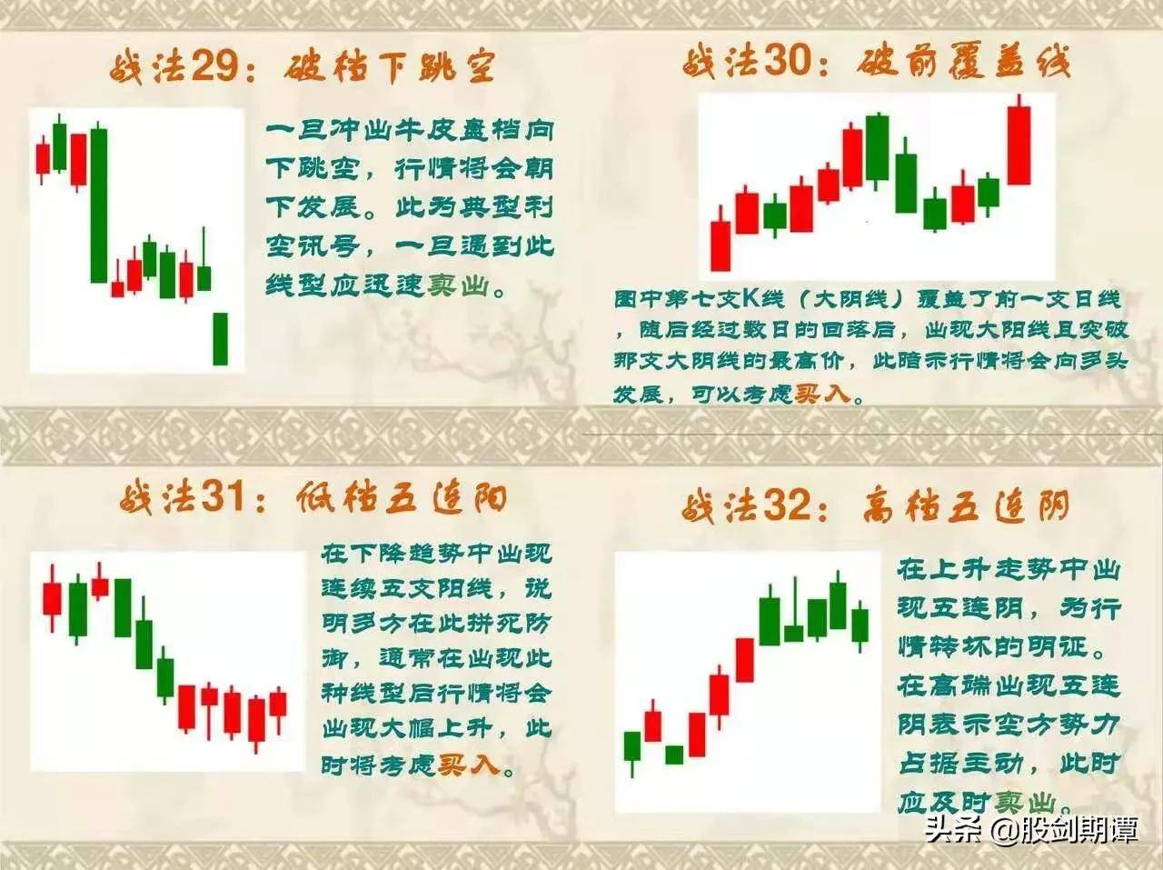 史上最全面的K线76式战法强烈建议收藏
