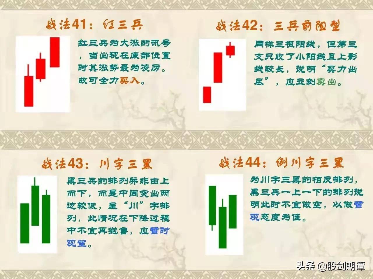史上最全面的K线76式战法强烈建议收藏