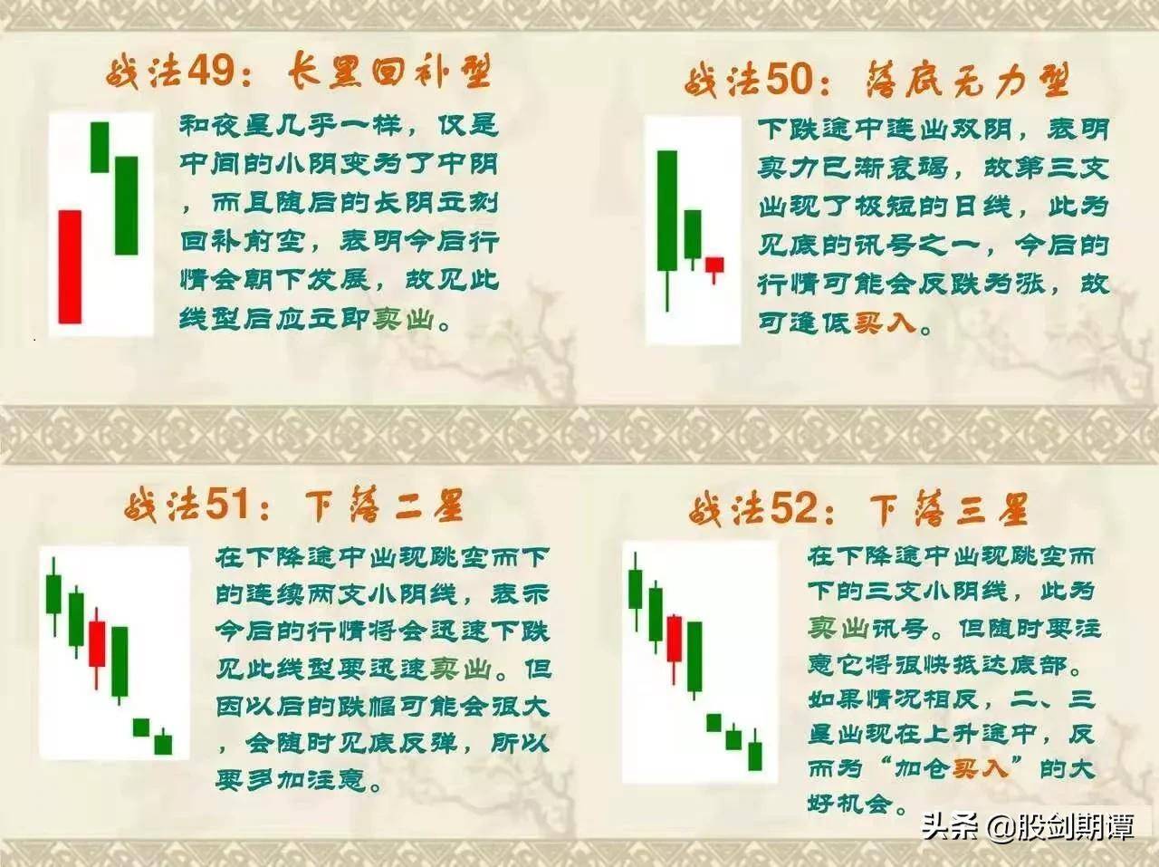 史上最全面的K线76式战法强烈建议收藏
