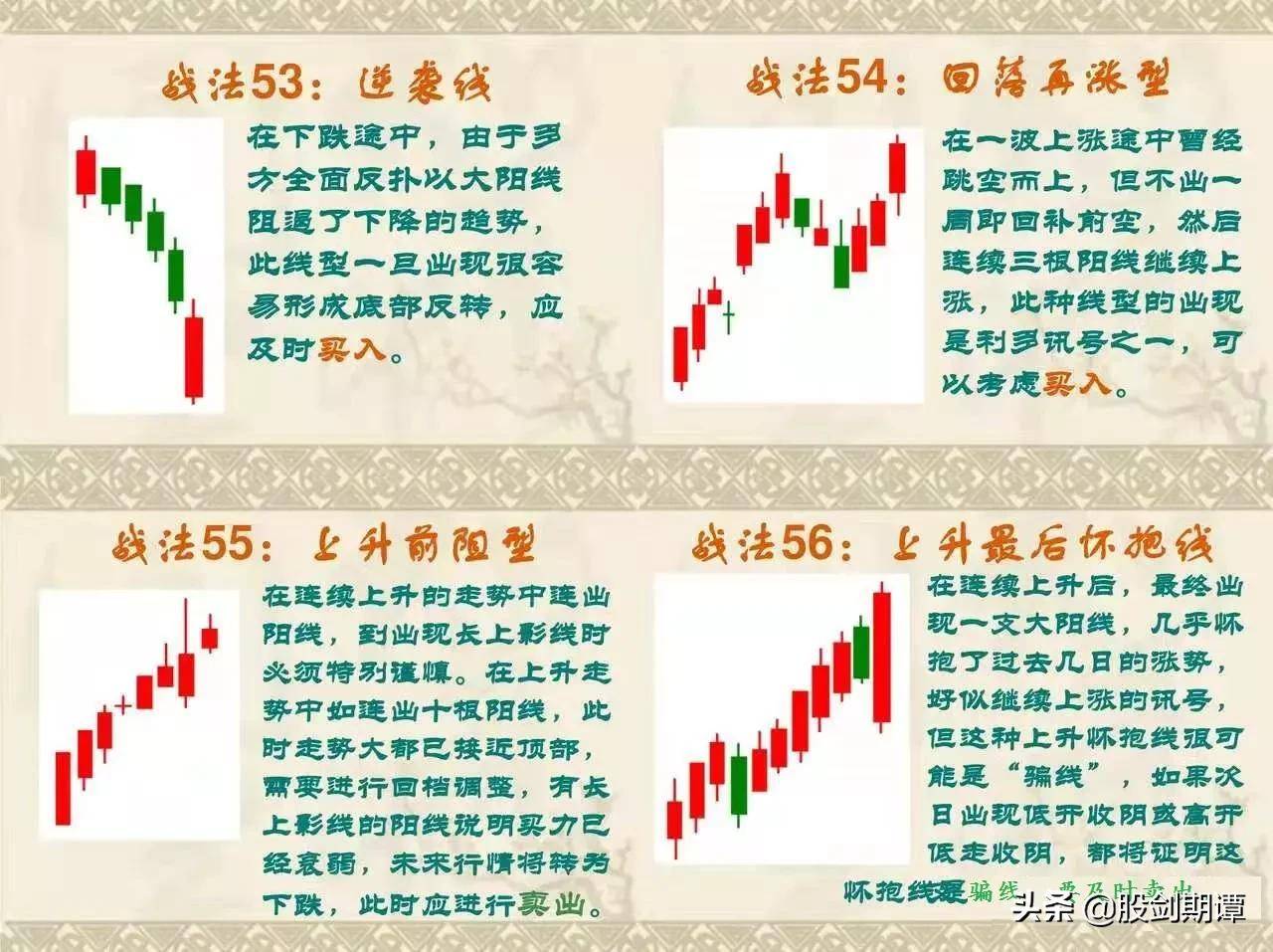 史上最全面的K线76式战法强烈建议收藏