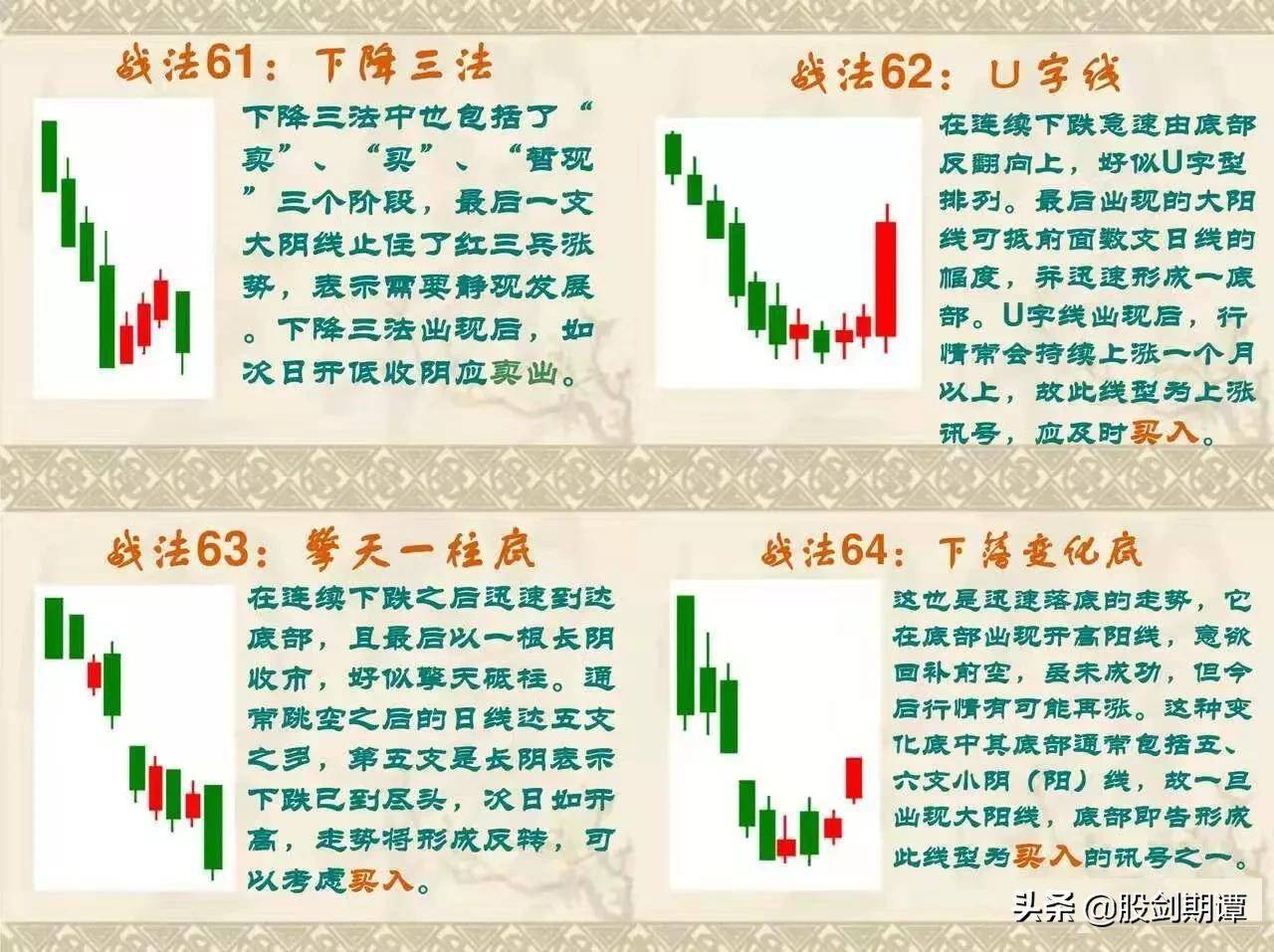 史上最全面的K线76式战法强烈建议收藏