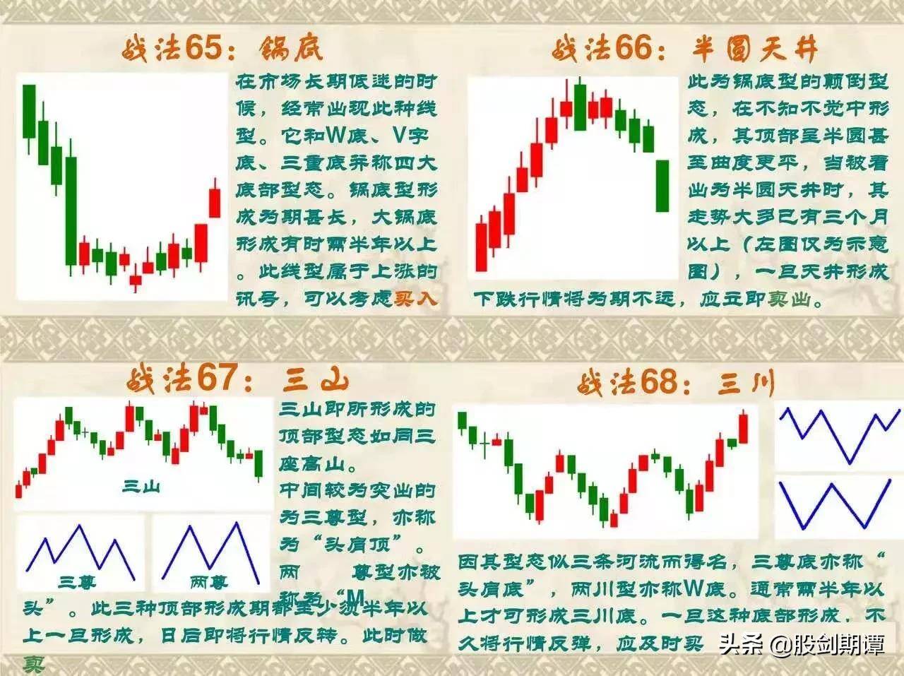史上最全面的K线76式战法强烈建议收藏