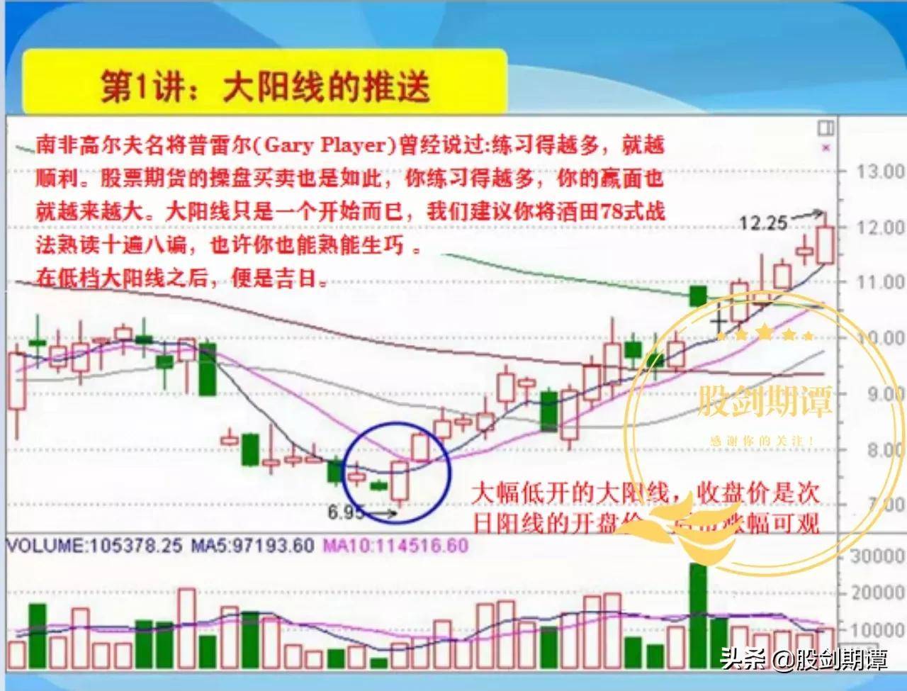 K线酒田战法78式精讲一