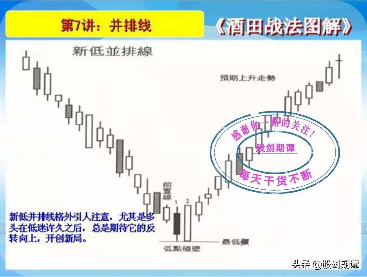 K线酒田战法78式精讲二
