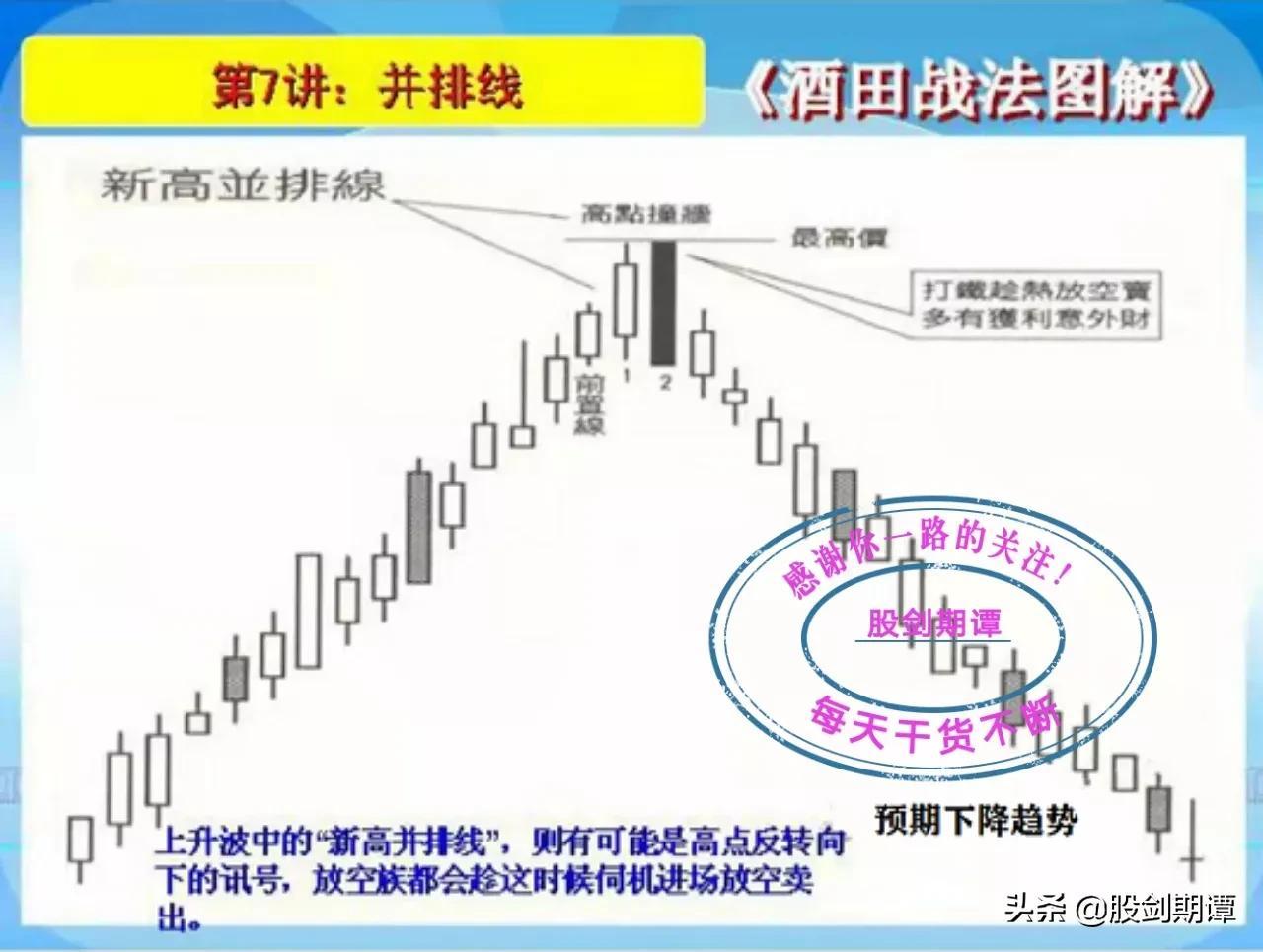 K线酒田战法78式精讲二