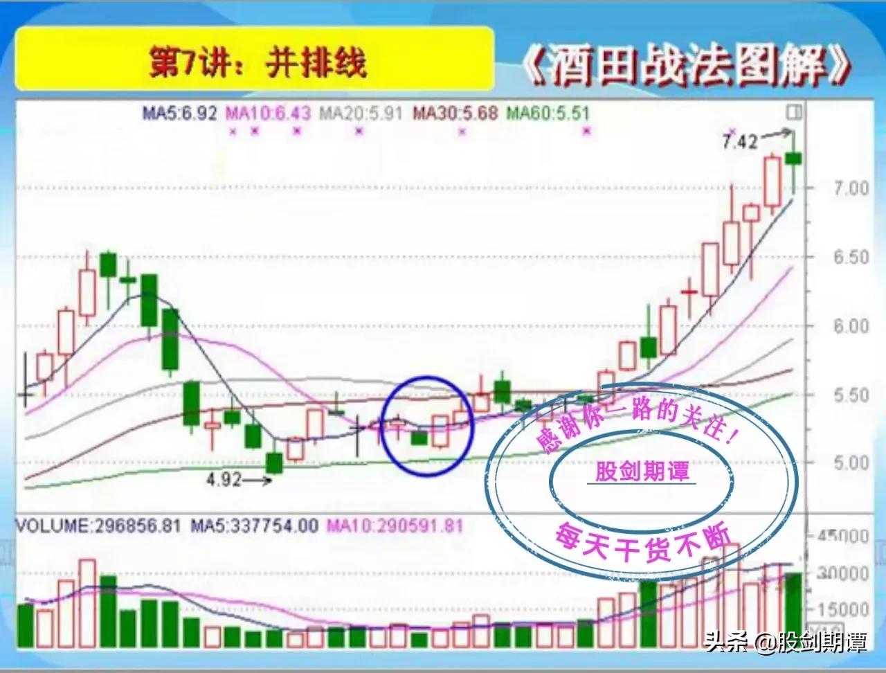 K线酒田战法78式精讲二