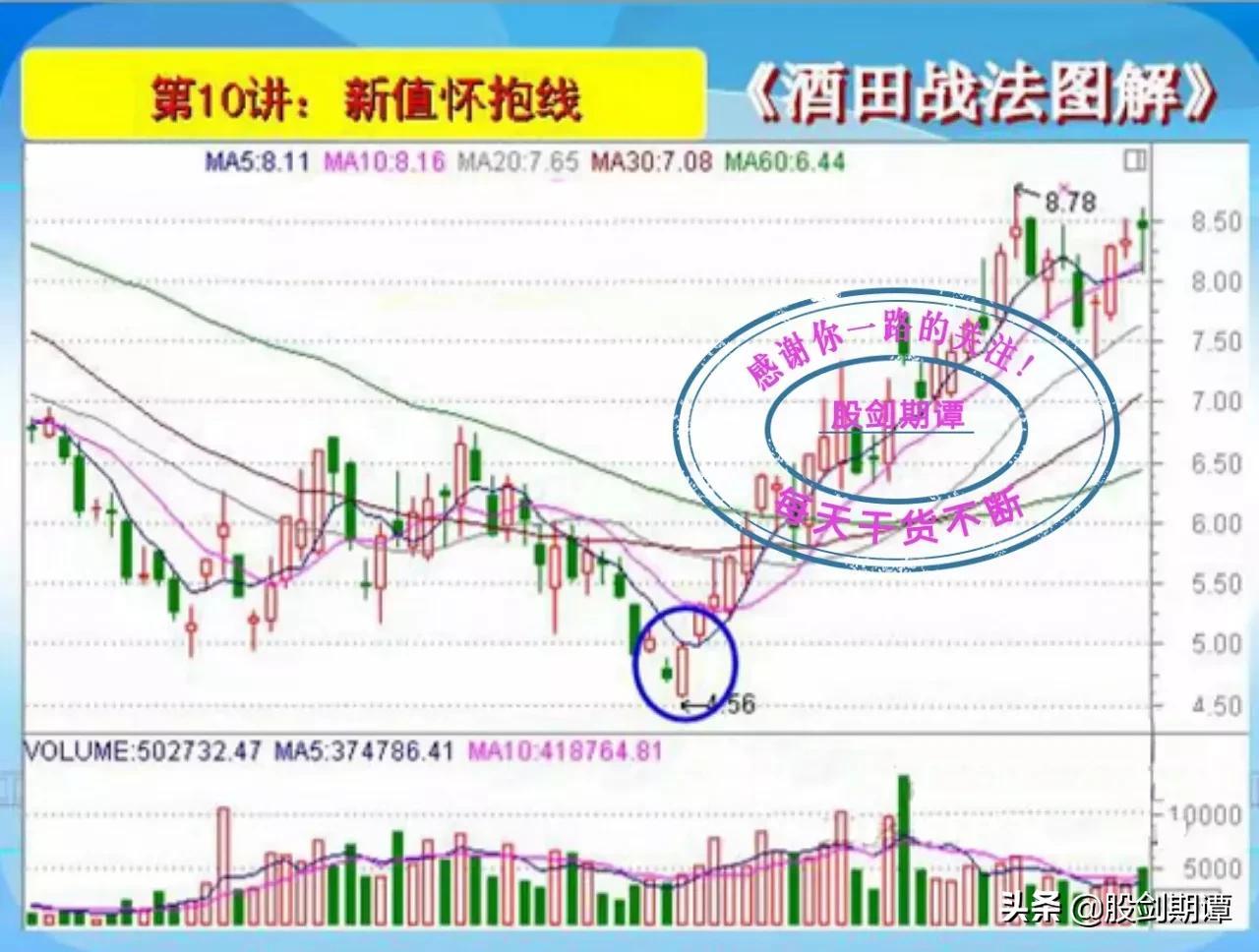 K线酒田战法78式精讲二