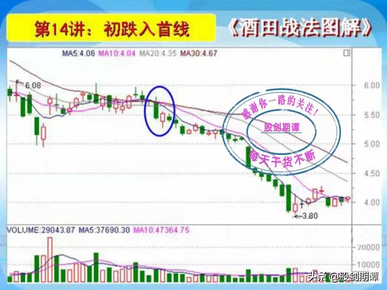 K线酒田战法78式精讲三