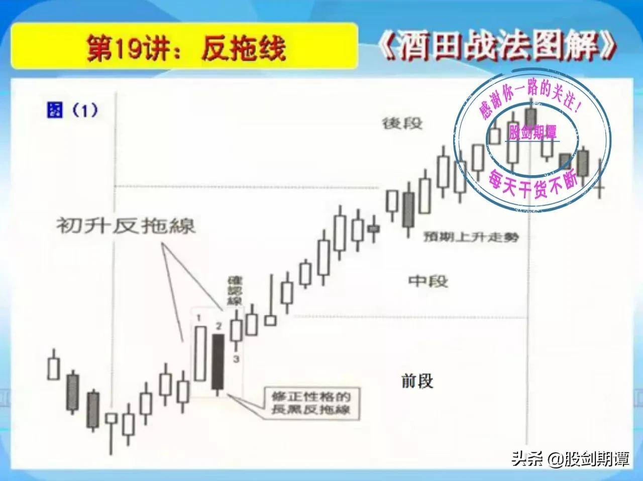 K线酒田战法78式精讲四