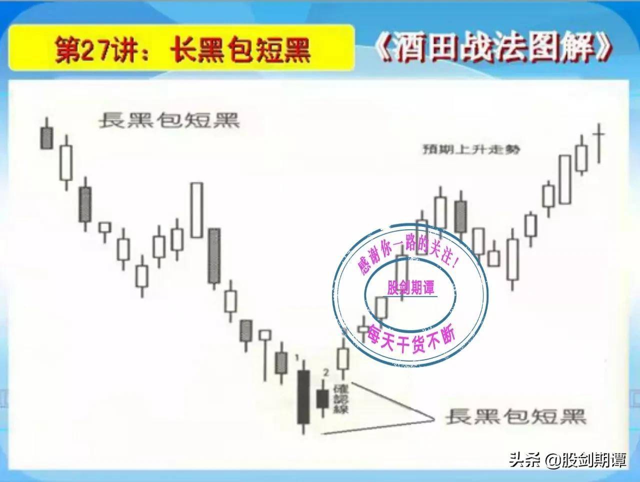 K线酒田战法78式精讲五