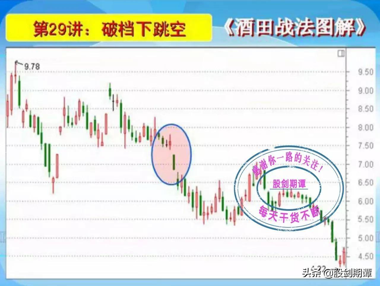 K线酒田战法78式精讲五