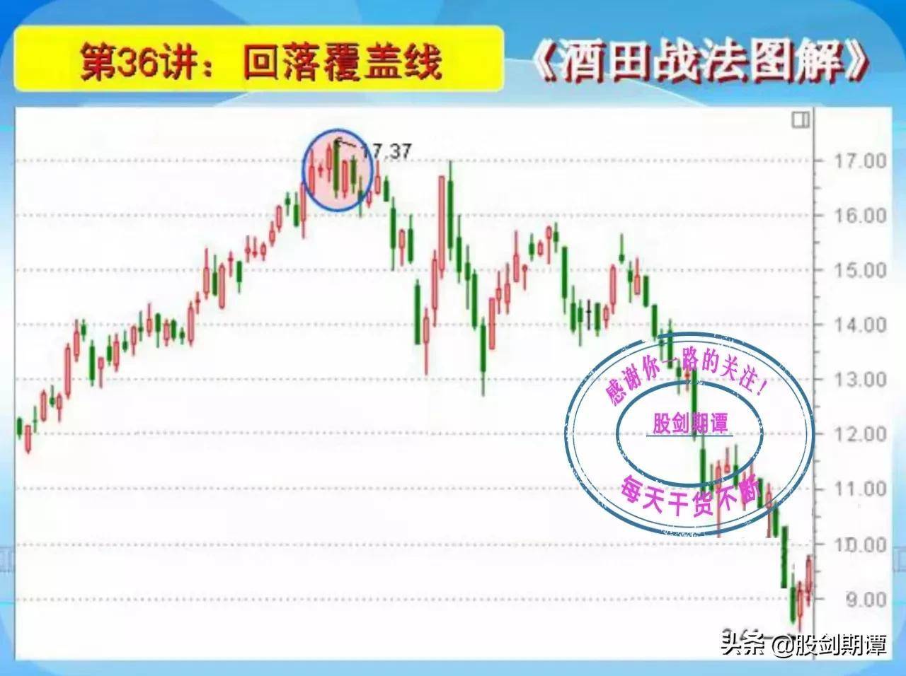 K线酒田战法78式精讲六