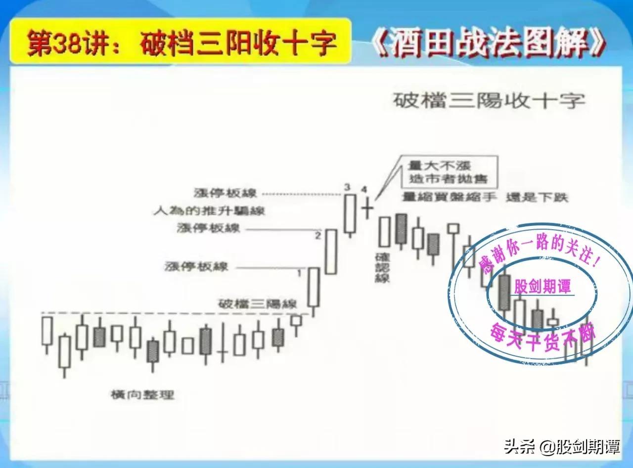 K线酒田战法78式精讲七