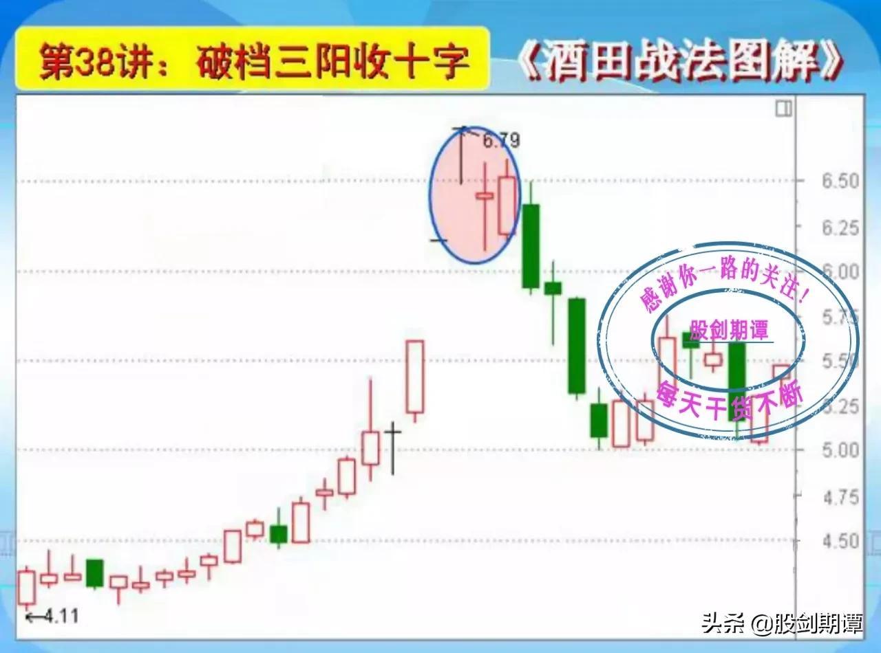 K线酒田战法78式精讲七