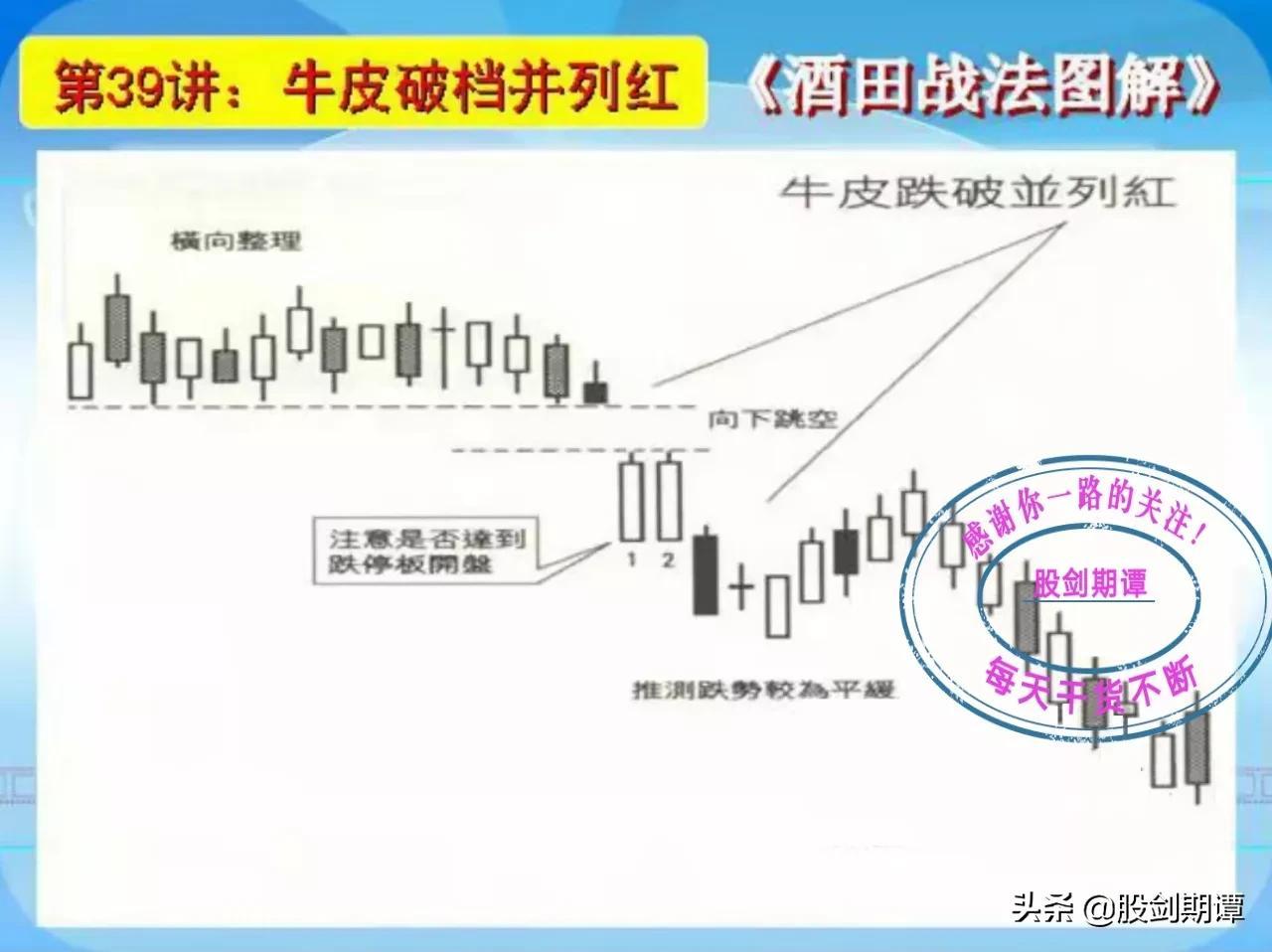 K线酒田战法78式精讲七